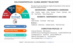 Global Gold Nanoparticles Market to Reach $7.9 Billion by 2026