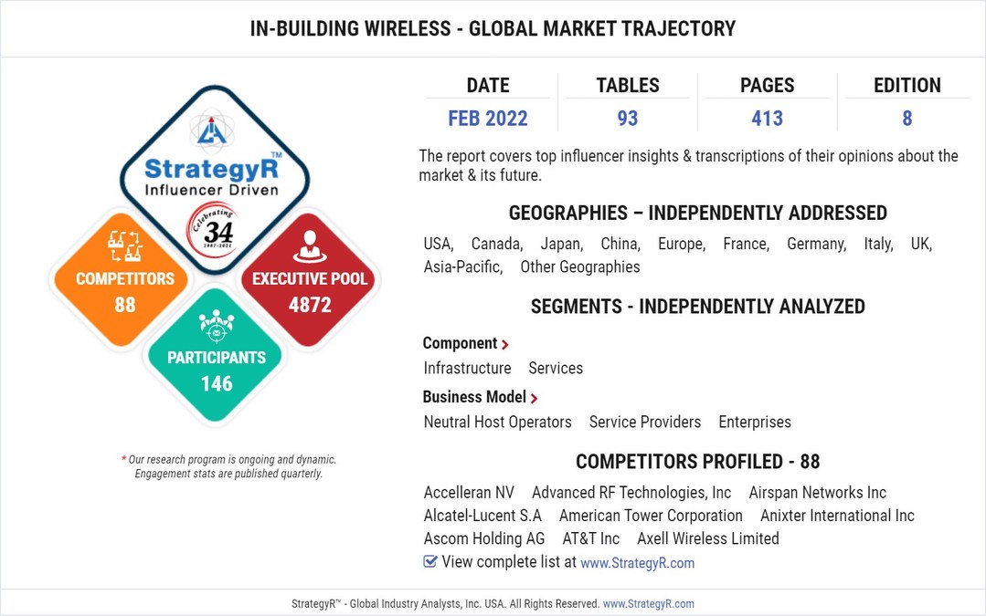 New Analysis from Global Industry Analysts Reveals Steady Growth for In-Building Wireless, with the Market to Reach $20.3 Billion Worldwide by 2026 - Vimarsana News