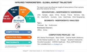 Global Infrared Thermometers Market to Reach $1.3 Billion by 2026