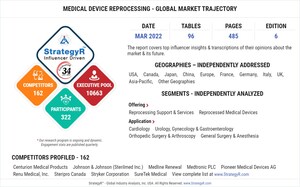 Global Medical Device Reprocessing Market to Reach $3.3 Billion by 2026