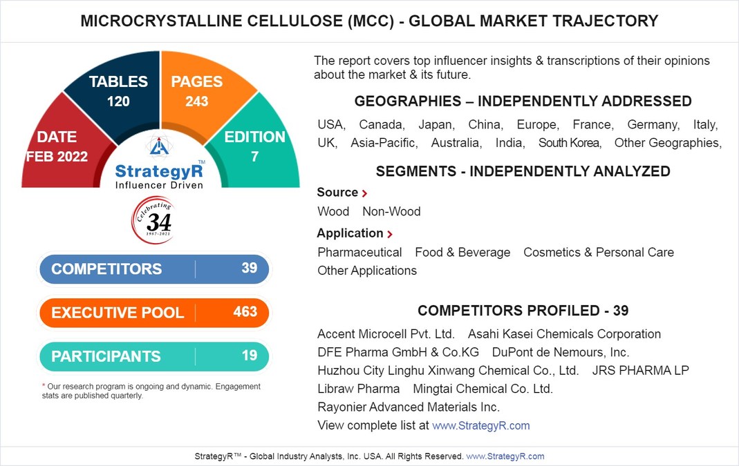 Global Microcrystalline Cellulose (MCC) Market to Reach $1.5 Billion by 2026 - Vimarsana News
