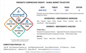 With Market Size Valued at $668.5 Million by 2026, it`s a Healthy Outlook for the Global Pneumatic Compression Therapy Market