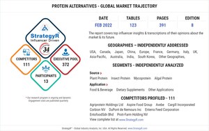 Global Protein Alternatives Market to Reach $4.4 Billion by 2026