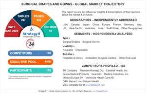 Global Surgical Drapes and Gowns Market to Reach $4.6 Billion by 2026