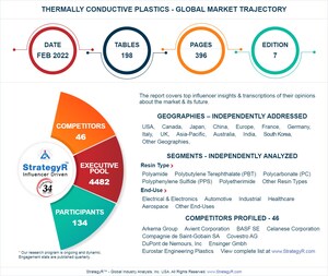 Valued to be $283.7 Million by 2026, Thermally Conductive Plastics Slated for Robust Growth Worldwide