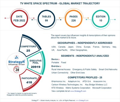Global TV White Space Spectrum Market to Reach $127.2 Million by 2026