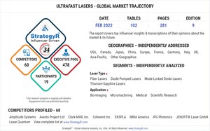 Global Ultrafast Lasers Market to Reach $1.9 Billion by 2026
