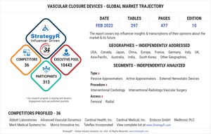 Global Vascular Closure Devices Market to Reach $1 Billion by 2026