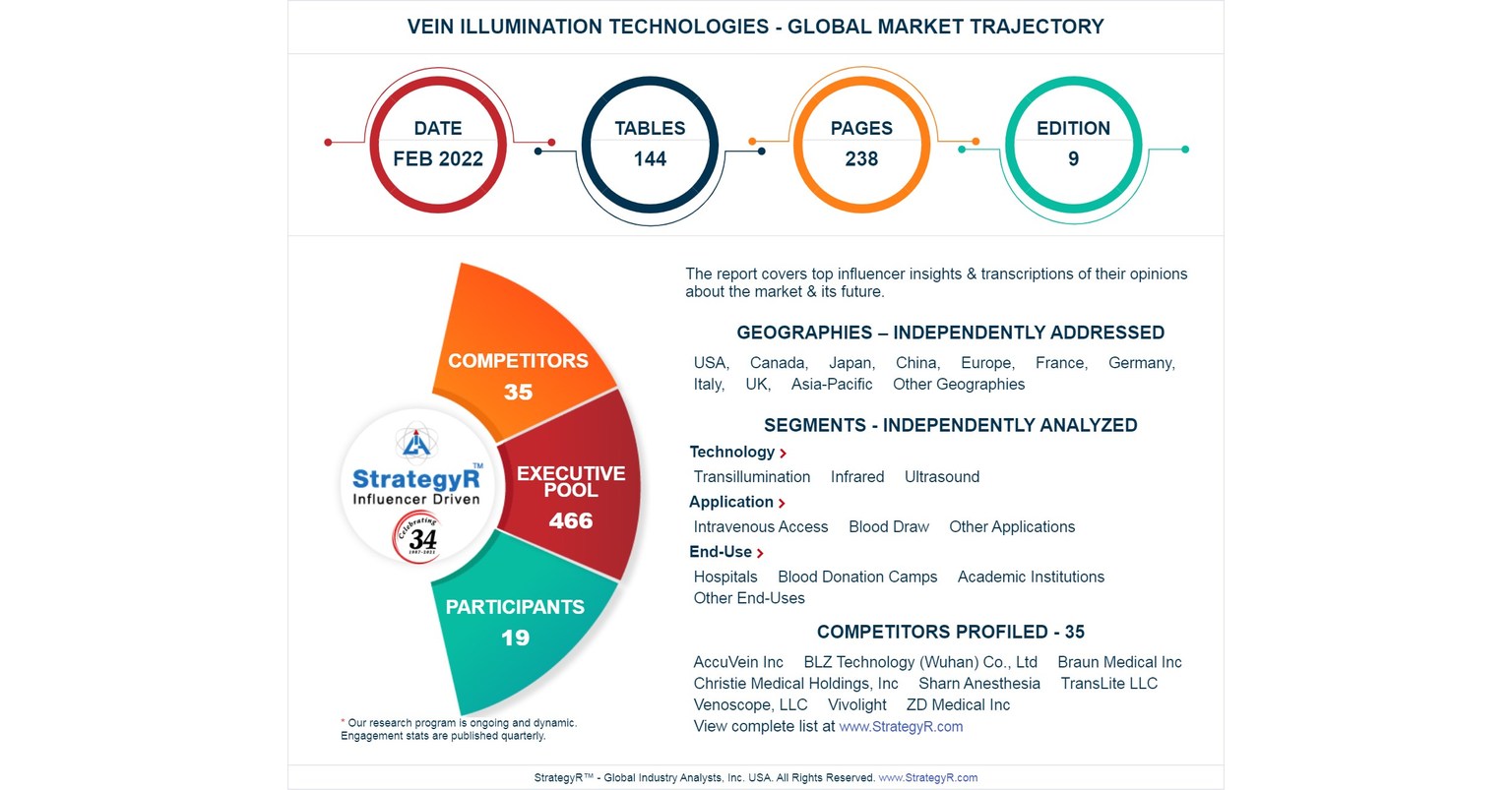 Global Vein Illumination Technologies Market to Reach $468.7 Million by 2026