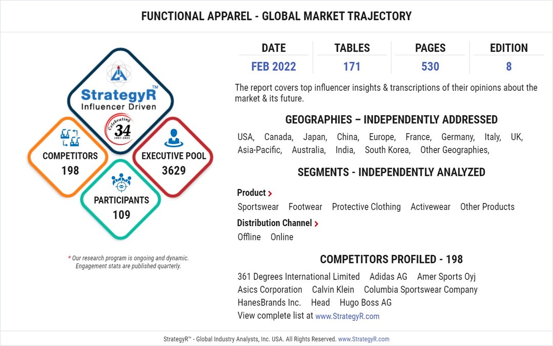 Global Functional Apparel Market to Reach $372.5 Billion by 2026 - Vimarsana News
