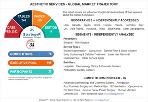 Global Aesthetic Services Market to Reach $23.3 Billion by 2026