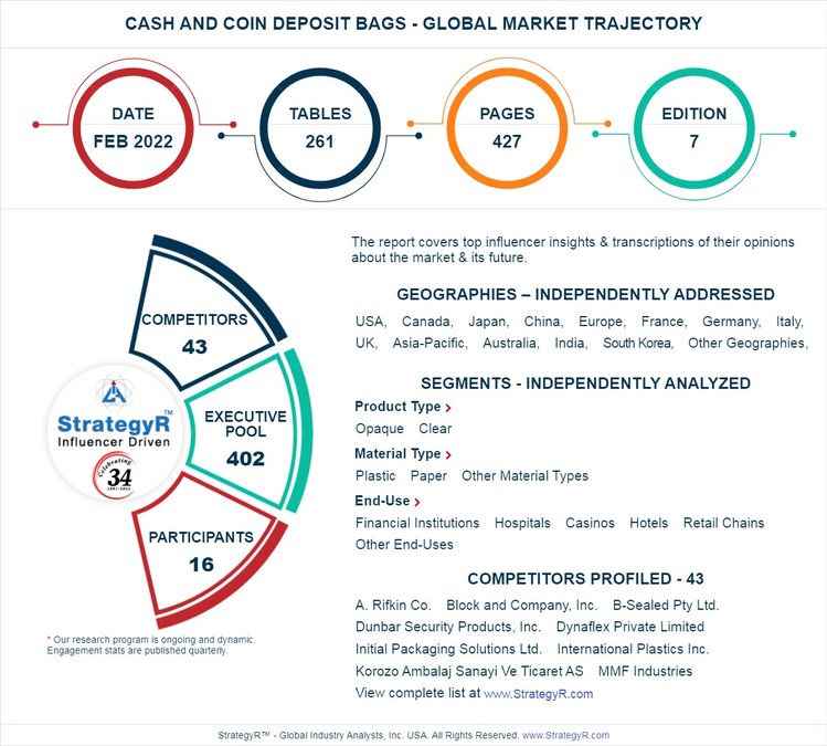 Global Cash and Coin Deposit Bags Market to Reach $486.3 Million by 2026 - Vimarsana News
