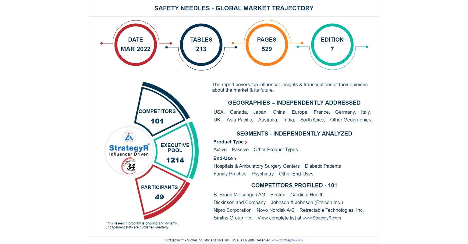 Global Industry Analysts Predicts the World Safety Needles Market to Reach $3.6 Billion by 2026
