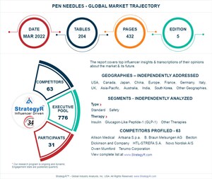 With Market Size Valued at $3.3 Billion by 2026, it's a Healthy Outlook for the Global Pen Needles Market