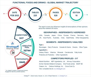 Global Industry Analysts Predicts the World Functional Foods and Drinks Market to Reach $218.3 Billion by 2026