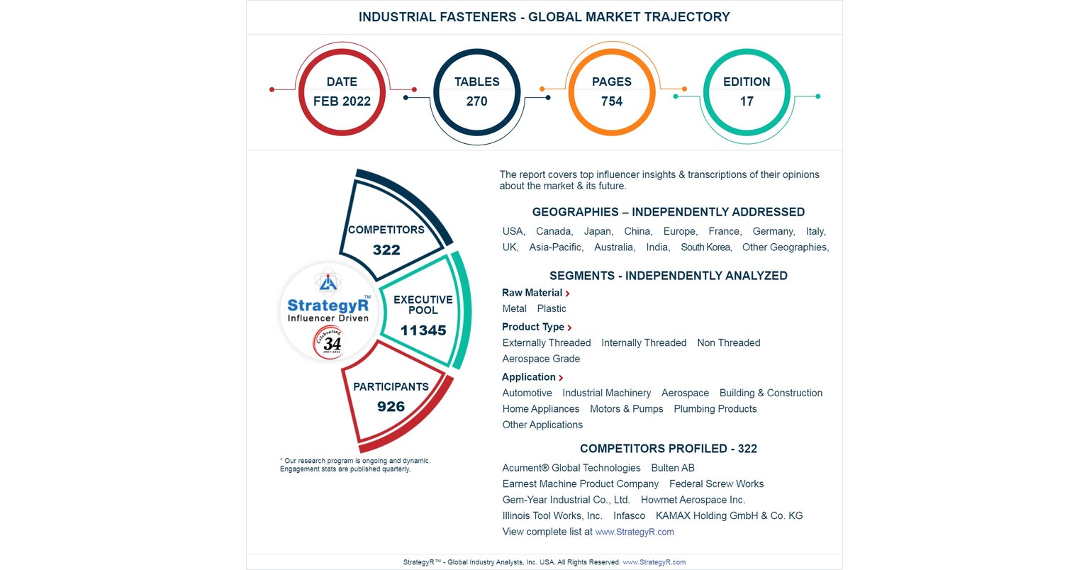 Global Industry Analysts Predicts the World Industrial Fasteners Market to Reach $87.3 Billion by 2026 Global Industry Analysts Predicts the World Industrial Fasteners Market to Reach $87.3 Billion by 2026