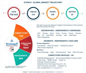 Valued to be 160.3 Million Metric Tons by 2026, Starch Slated for Robust Growth Worldwide