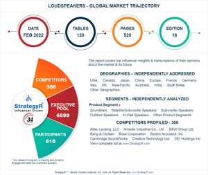 New Analysis from Global Industry Analysts Reveals Steady Growth for Loudspeakers, with the Market to Reach $8.8 Billion Worldwide by 2026