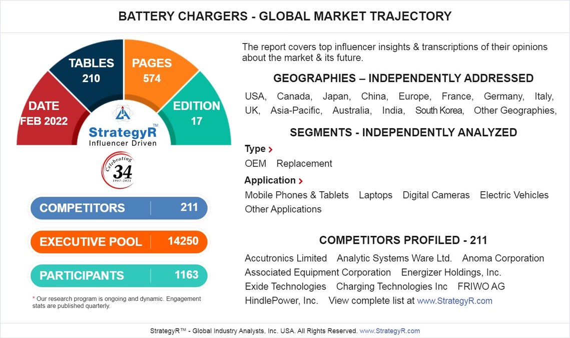 New Study from StrategyR Highlights a $32 Billion Global Market for Battery Chargers by 2026 - Vimarsana News