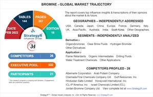 Global Bromine Market to Reach $3.8 Billion by 2026