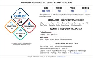 Global Radiation Cured Products Market to Reach $8.8 Billion by 2025