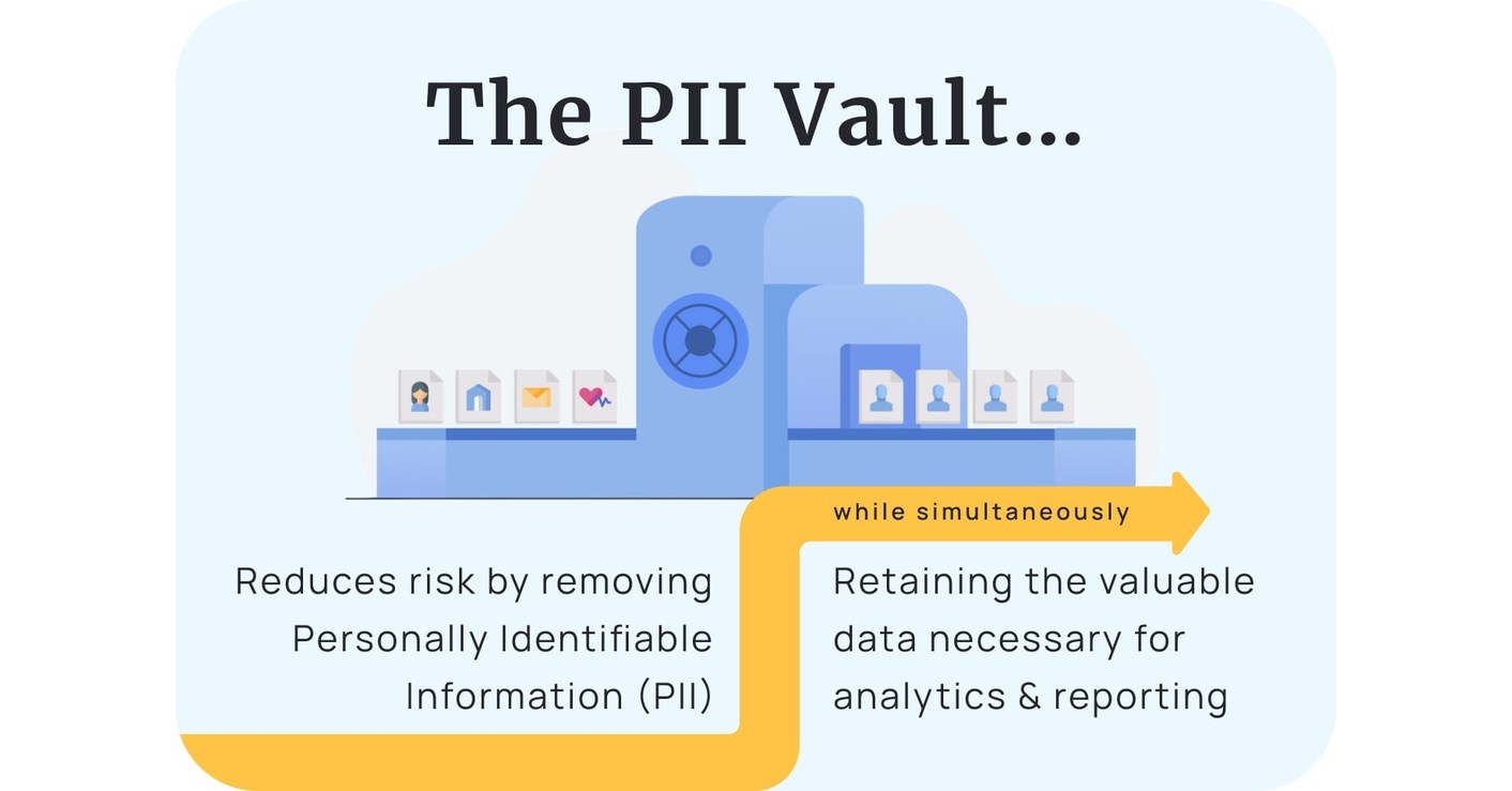 Tech Startup Anonomatic Raising Capital to Expand Identity Protection Data Services