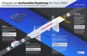 Build an Actionable Project Management Office Roadmap Using New Insights From Info-Tech Research Group