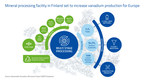 Win-Win for Europe: Mineral processing facility in Finland set to increase vanadium production for Europe, with savings of up to 1.5 million tonnes of CO2 predicted over 10 years compared to conventional mining