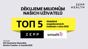 SPOLEČNOST ZEPP HEALTH SE V ROCE 2021 STALA JEDNÍM Z PĚTI NEJVĚTŠÍCH DODAVATELŮ CHYTRÝCH HODINEK NA SVĚTĚ