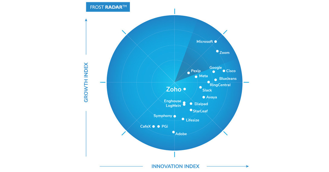 Frost & Sullivan Recognizes Zoho as a Growth and Innovation Leader in the Global Cloud Meetings and Team Collaboration Services Market