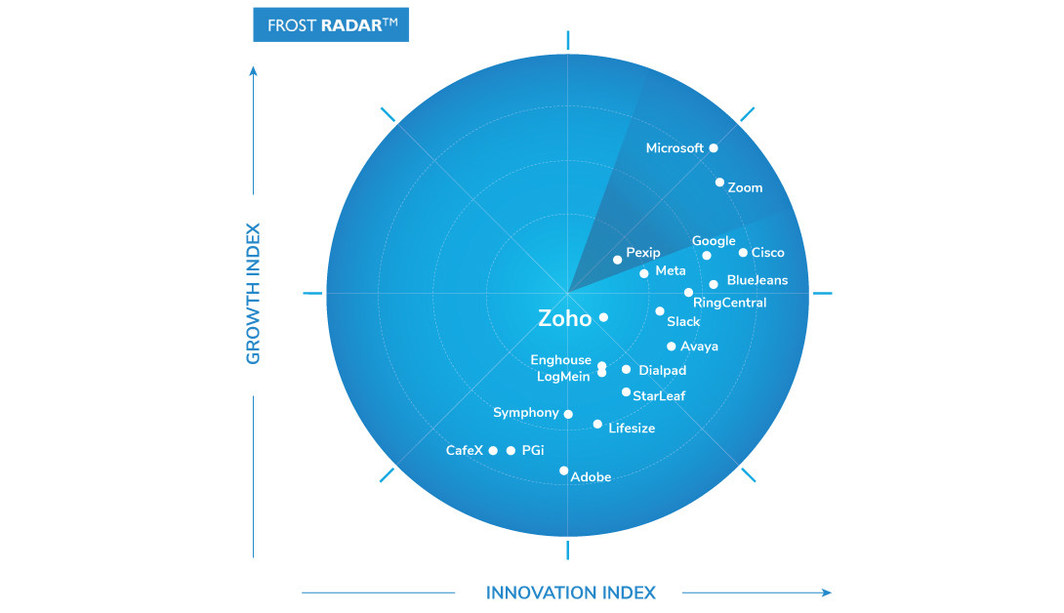 Frost & Sullivan Recognizes Zoho as a Growth and Innovation Leader in the Global Cloud Meetings and Team Collaboration Services Market - Vimarsana News