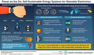 Pusan National University Scientists Review Latest Progress in Wearable Energy Harvesting and Storage