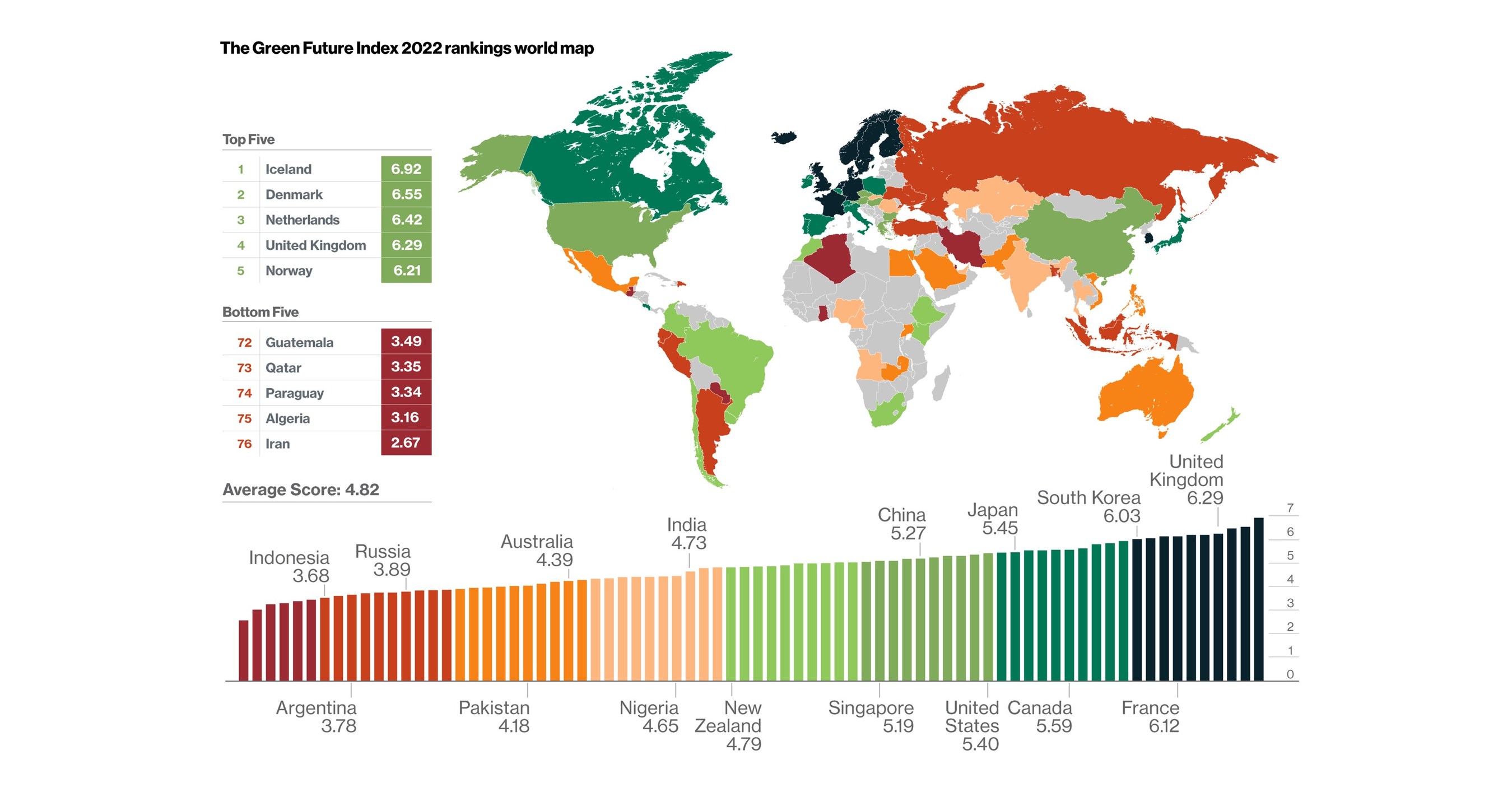 Индекс 2022. CPI 2022. Depocracy Index 2022. Investitsiya Index 2022. Doing Business Index 2022.