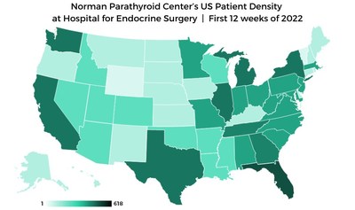 Norman Parathyroid Center's US patient distribution since moving into the brand-new Hospital for Endocrine Surgery 12 weeks ago.