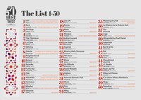 Asia's 50 Best Restaurants Results List 1-50
