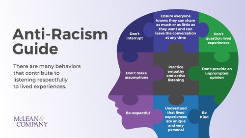 Listening to lived experiences of employees allows organizations to better understand how to support team members and identify inequalities and barriers they may face. McLean & Company’s Anti-Racism guide models a process to identify and remove barriers faced by racialized persons. (CNW Group/McLean & Company)