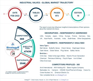 New Analysis from Global Industry Analysts Reveals Steady Growth for Industrial Valves, with the Market to Reach $92.4 Billion Worldwide by 2026
