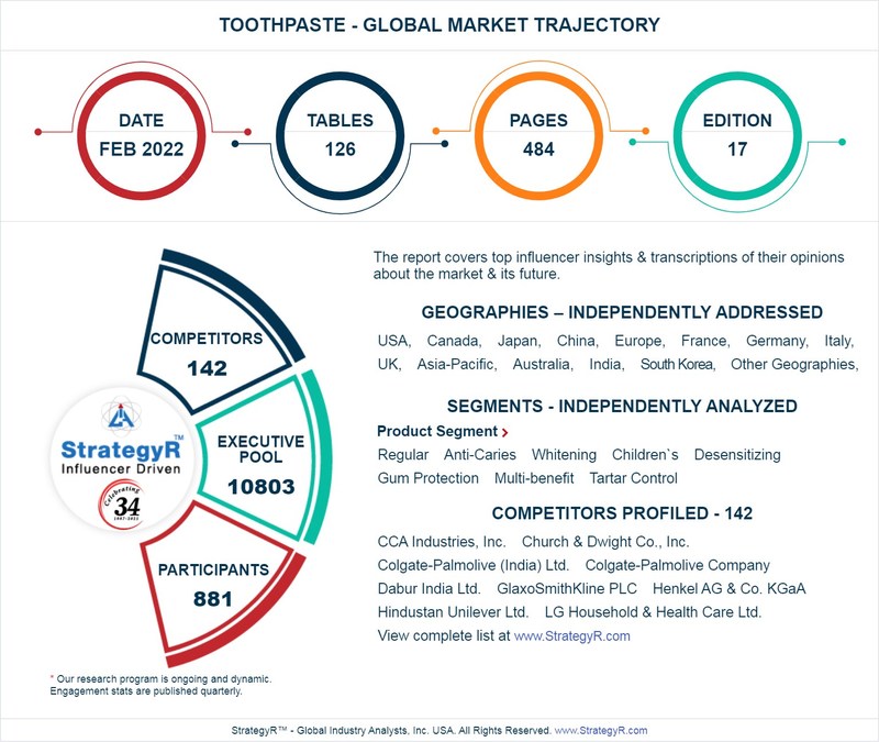 Mascherine FFP2 Certificate – Dental Global Market