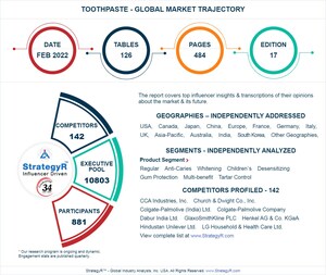 Global Toothpaste Market to Reach $18.3 Billion by 2025
