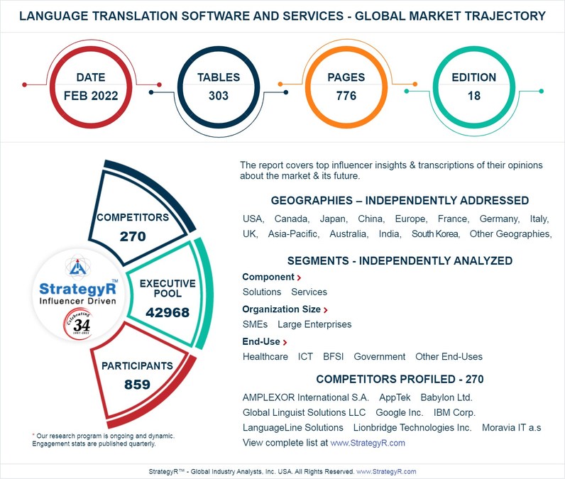 Global Language Translation Software and Services Market to Reach $65.6 Billion by 2025 - Vimarsana News
