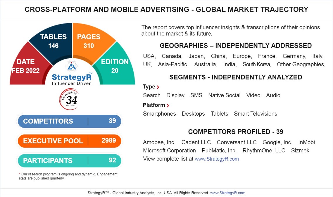 Global Cross-Platform and Mobile Advertising Market to Reach $356.4 Billion by 2025 - Vimarsana News
