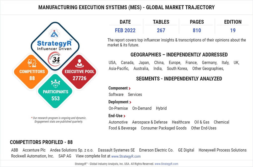 Global Manufacturing Execution Systems (MES) Market to Reach $22.9 Billion by 2025 - Vimarsana News