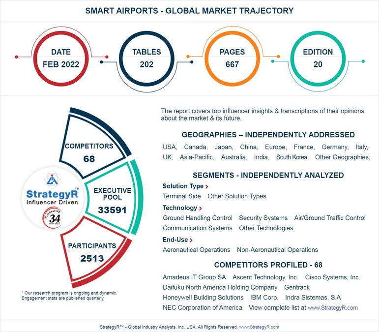 Global Smart Airports Market to Reach $22.6 Billion by 2025 - Vimarsana News