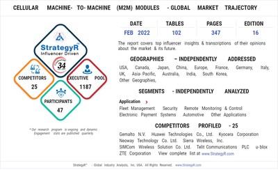 Global Cellular Machine-to-Machine (M2M) Modules Market to Reach $4.5 Billion by 2026