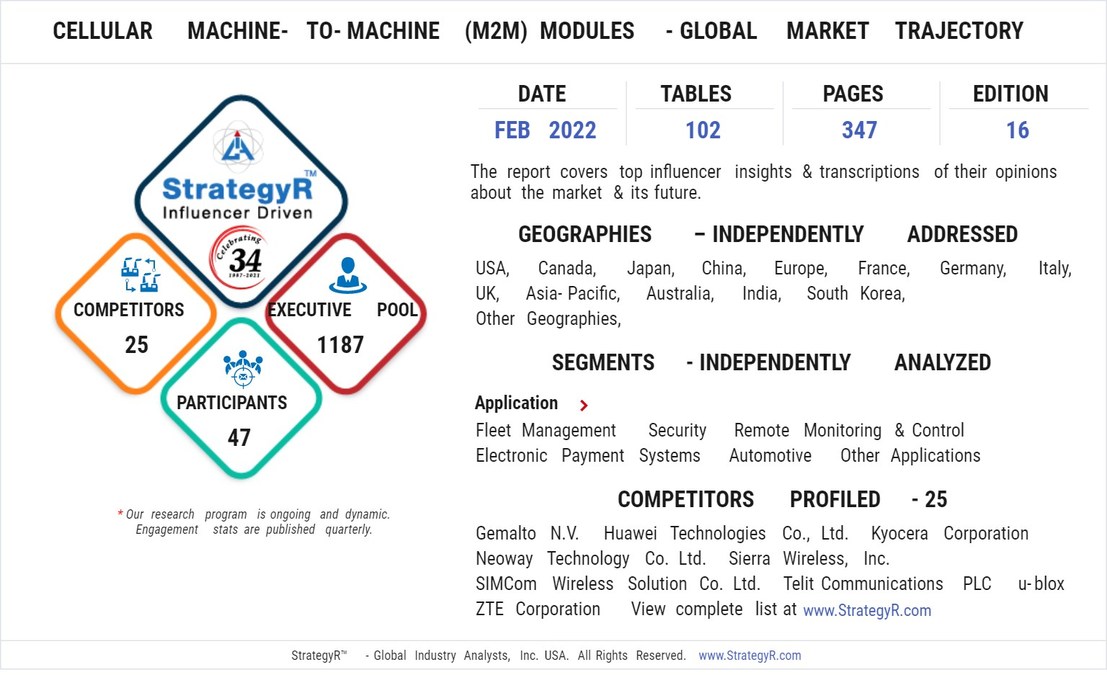 Global Cellular Machine-to-Machine (M2M) Modules Market to Reach $4.5 Billion by 2026 - Vimarsana News