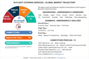 Global In-Flight Catering Services Market to Reach $22.4 Billion by 2025