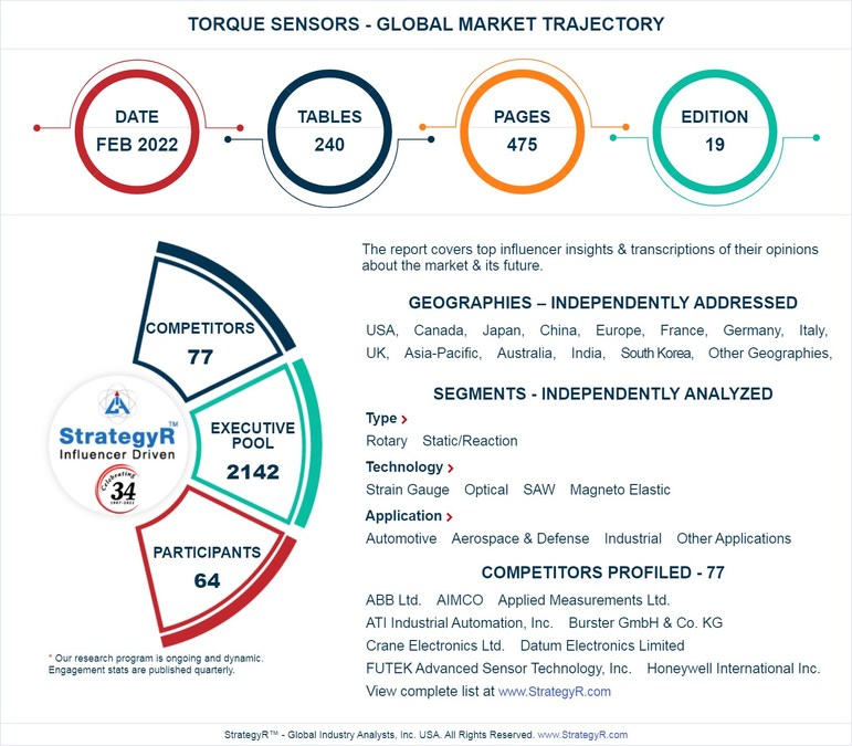 Global Torque Sensors Market to Reach $13.6 Billion by 2025 - Vimarsana News