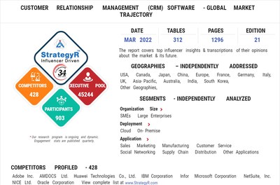 Global Industry Analysts Predicts the World Customer Relationship Management (CRM) Software Market to Reach $113.3 Billion by 2026