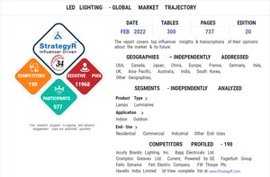 Valued to be $78.7 Billion by 2026, LED Lighting Slated for Robust Growth Worldwide