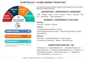 Global 3D Metrology Market to Reach $15 Billion by 2025